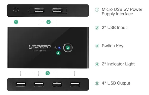Usb Ugreen 2 Computers Selector
