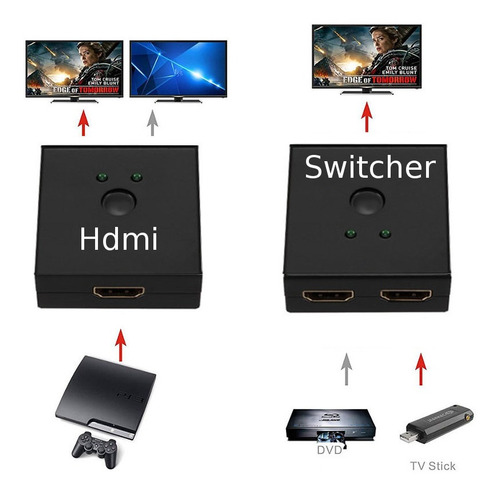 Switcher Conmutador 2 A 1 & 1  A 2 Entrada Hdmi Biderccional