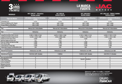 Jac 1035 Doble Cabina - Precio Usd 25.990