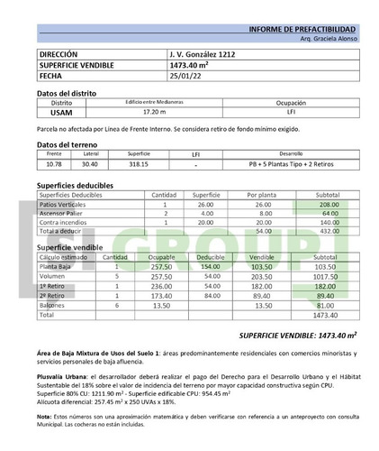 Imagen 2 de 2 de Terreno; Floresta; J. V. González 1212; 1500 M2 Vend.