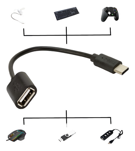 Adaptador Tipo C Ligar Pendrive Teclado Em Celular Notebook