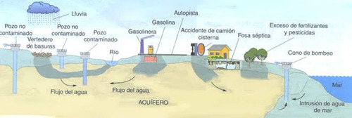 Perforacion De Pozos De Agua Precio Por Mt