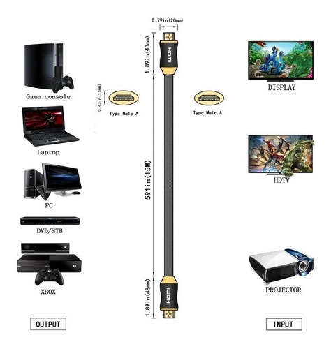 Imagen 3 de 8 de Cable Hdmi 4k Gold 10 Metros Premium Tv Lap Xbox Ps4 Ps3 Ps5