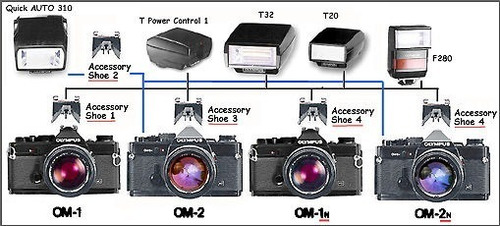 Imagem 5 de 5 de Sapata Para Flash 2 Olympus Om Hotshoe Acessório Na Caixa