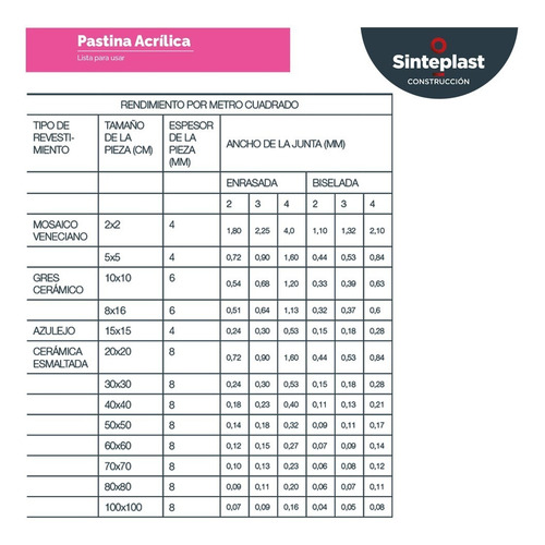 Imagen 5 de 9 de Pastina Lista Para Usar Sinteplast 1.25 Kg Alta Calidad