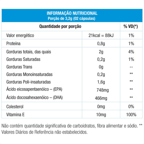 Ômega 3 Ultra Tg Epa Dha 120 Capsulas Nutrata
