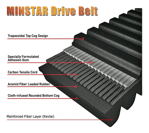 Banda Canam Commander 1000 800 Outlander 570 650 800 850