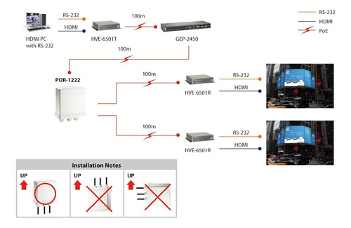 Levelone Por-1222 - Repetidor De Red (3 Puertos Ethernet