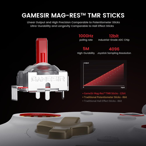 Gamesir White Cyclone 2 Pc Controller Mag-res Tmr Sticks...