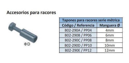 Accesorios Para Racores-tapones Pp06 6mm