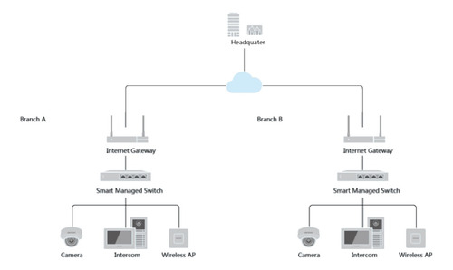 Switch 8fe Poe + 1ge / Smart / Ds-3e1309p-ei/m / Hikvision