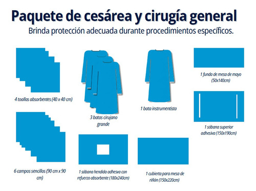 Paquete De Cesárea Y Cirugía General 18 Piezas Estéril Sms