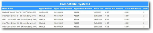 Una Tecnología Para 4 Gb De Apple Kit 2x 2gb Pc2-6400 800 Mh