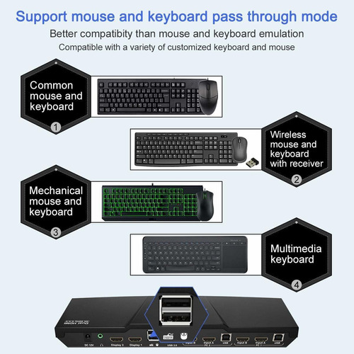 Tesmart - Conmutador Kvm De 2 Puertos, 2 Puertos Hdmi  Conm