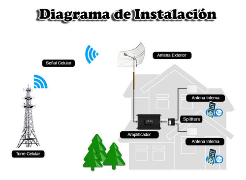 Imagen 4 de 8 de Amplificador De Señal Celular Repetidora 5 Vatios 2g 3g 4g