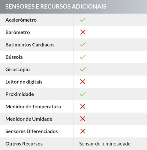 Celular Samsung Galaxy S5 Dual Chip Dourado. Sm-g903m/ds