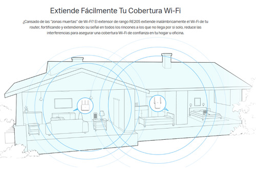 Repetidor Wifi Mesh Inalambrico Tp-link Ac750 Dual Band