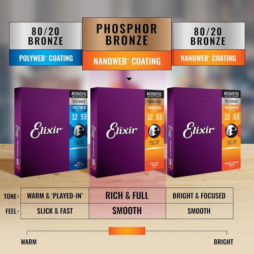 Cuerdas Elixir, Cuerdas Para Guitarra Acústica, Bronce Fosfo