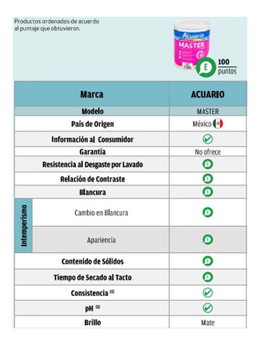Pintura Vinílica Premium Master Acuario 19 L. Color Blanco