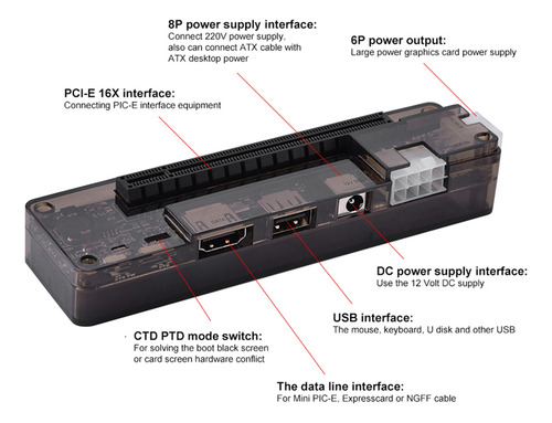 Laptop Externo Com Encaixe De Placa De Vídeo Independente Pa