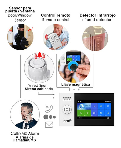Sistema De Seguridad Inteligente Hogar Wi-fi Tuya App