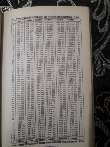 Tabla De Valores Naturales De Las Funciones Trigonometricas