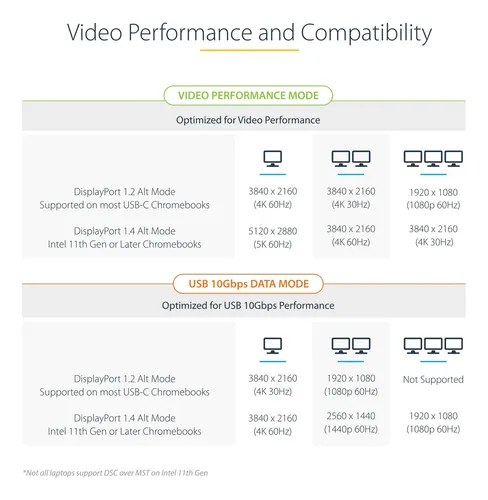 Estación De Acoplamiento Usb-c Para Múltiples Monitores 4k