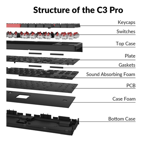 Teclado Para Juegos Keychron C3 Pro Qmk/via 87 Teclas Con In