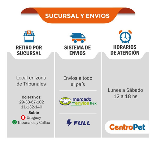 Imagen 3 de 8 de Alimento Gatos Royal Canin Sensible 33 Digestiva 7.5 Kg