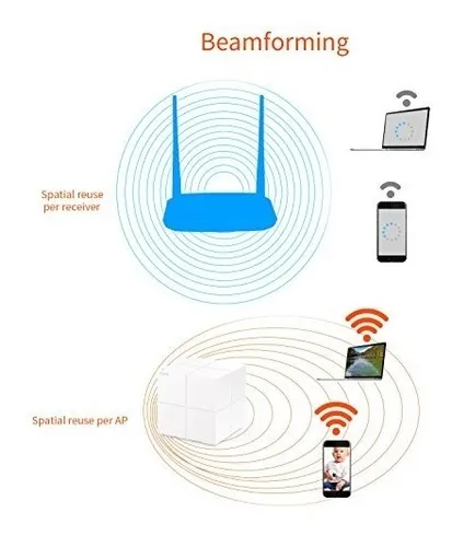 Tenda N300 Router Wifi Inalámbrico Con 5dbi Antenas De Alta