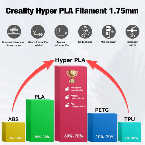 Creality Hyper PLA Filamento 3D Impresión de 1,75 mm y 2 kg