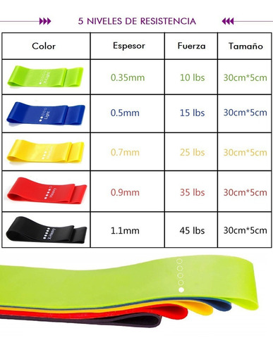 Imagen 5 de 9 de Bandas De Resistencia 5 Pzas Crossfit Fitness Ejercicios Kit