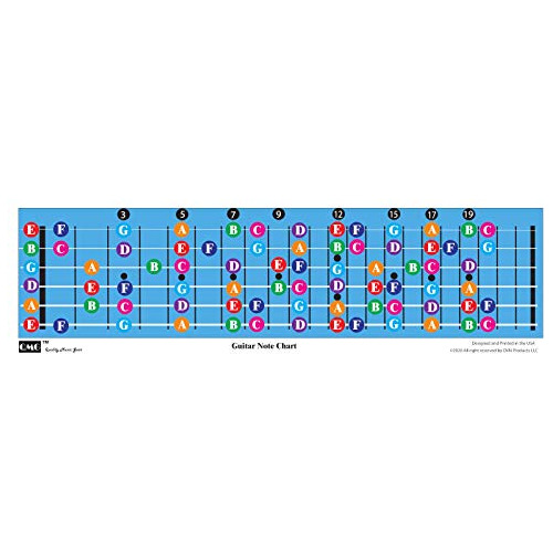 Diagrama De Notas Diapasón De Guitarra, Aprende Tocar ...