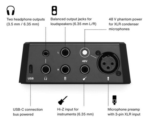 Lewitt Connect 2 Pacote De Interface De Áudio Usb-c Com De