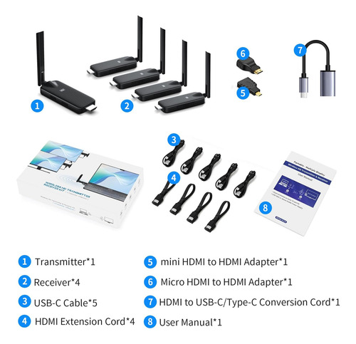 Extensor Inalámbrico Hdmi 4 Receptor Y Transmisor Usb-c De L