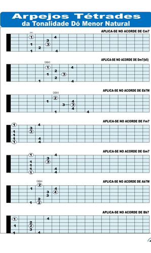Kit 7 Métodos Digitais Para Violão + 2 Métodos Téóricos