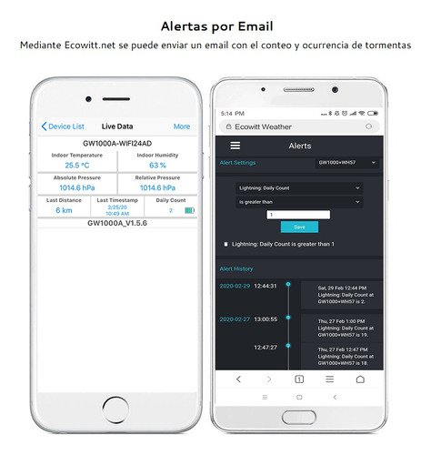 Sensor De Tormentas Eléctricas Ecowitt Wh57 Con Cubierta