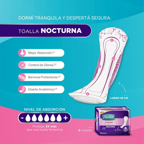 Plenitud Toalla Nocturna Femme X 20 Unidades Pack X 6