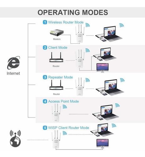 Repetidor Amplificador Extensor De Señal Wifi Universal