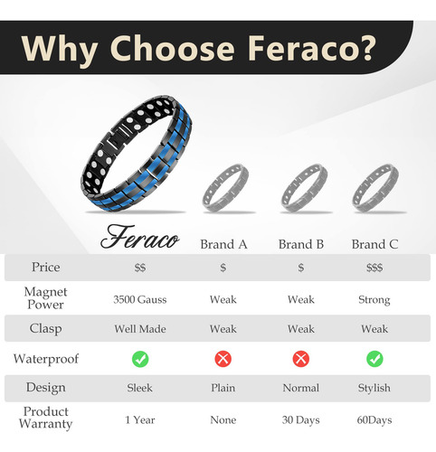 Feraco Pulsera Magnética For Hombre Pulsera Magnética De