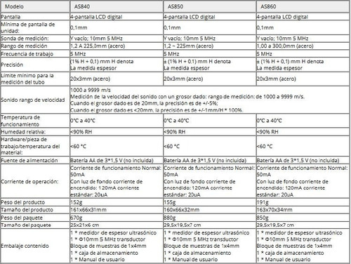 Medidor De Espesor Ultrasónico Digital