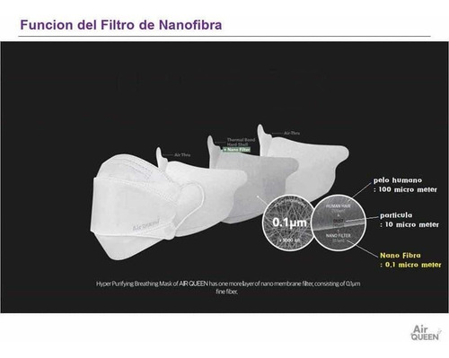 Cubrebocas Air Queen Breeze Filtro Nano Coreano Reutilizable