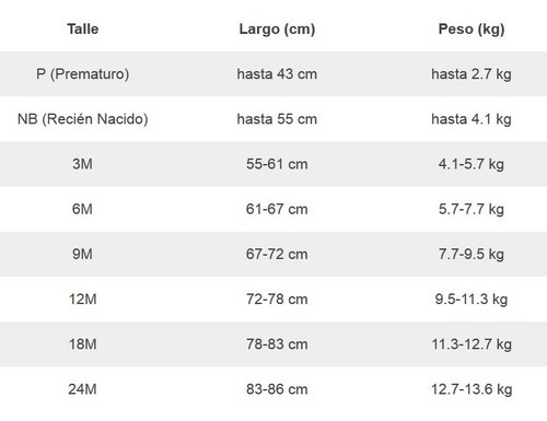 Imagen 4 de 5 de Body Carters Manga Corta Bebe Varon 3 Meses - Por Unidad