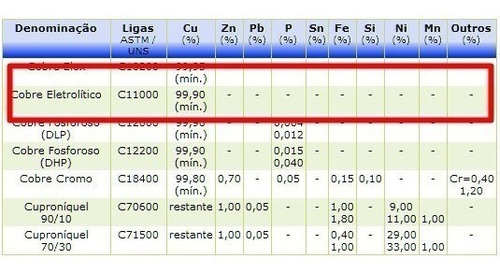 Cobre puro para Fab. De recambio de 5/8 pulgadas x 10 cm, 8 y 110 V/220 V (bivoltio)