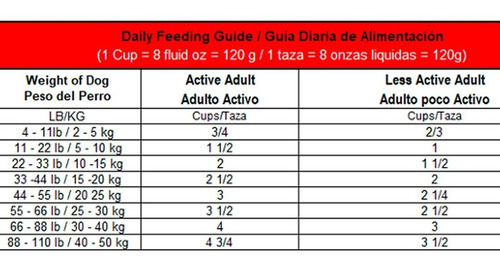 Doc Kennedy Adulto 15 Kg