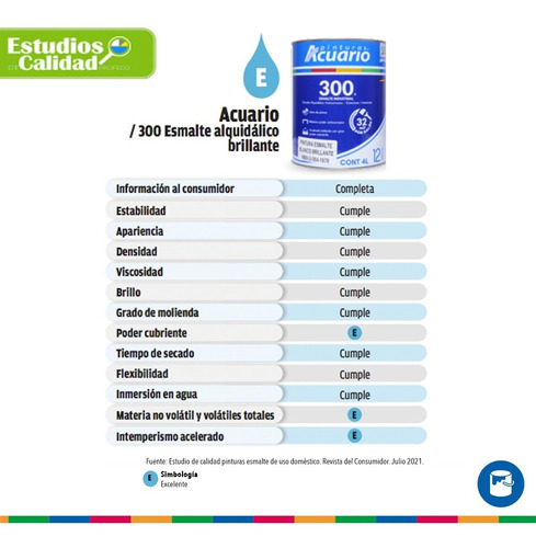 Imagen 2 de 4 de Esmalte Anticorrosivo Acuario 300 #1 Profeco - 19 Litros