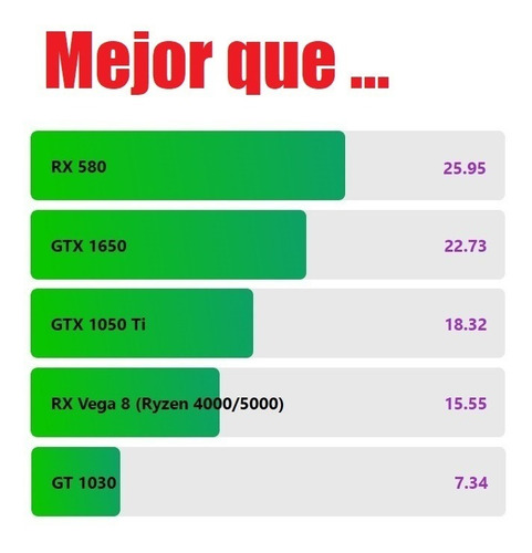 Cpu Gamer Nvidia Gtx 1060 32gb Ram Wifi Ssd 480