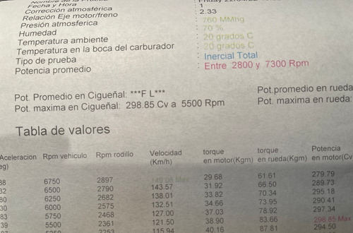 Imagen 11 de 12 de Bmw