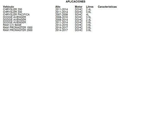 Sensor Solenoide Fuerza Variable Promaster 1500 2014 3.6l