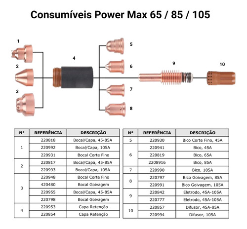 5 Pcs Bocal Manual 220992 105a Tocha Pmx Plasma